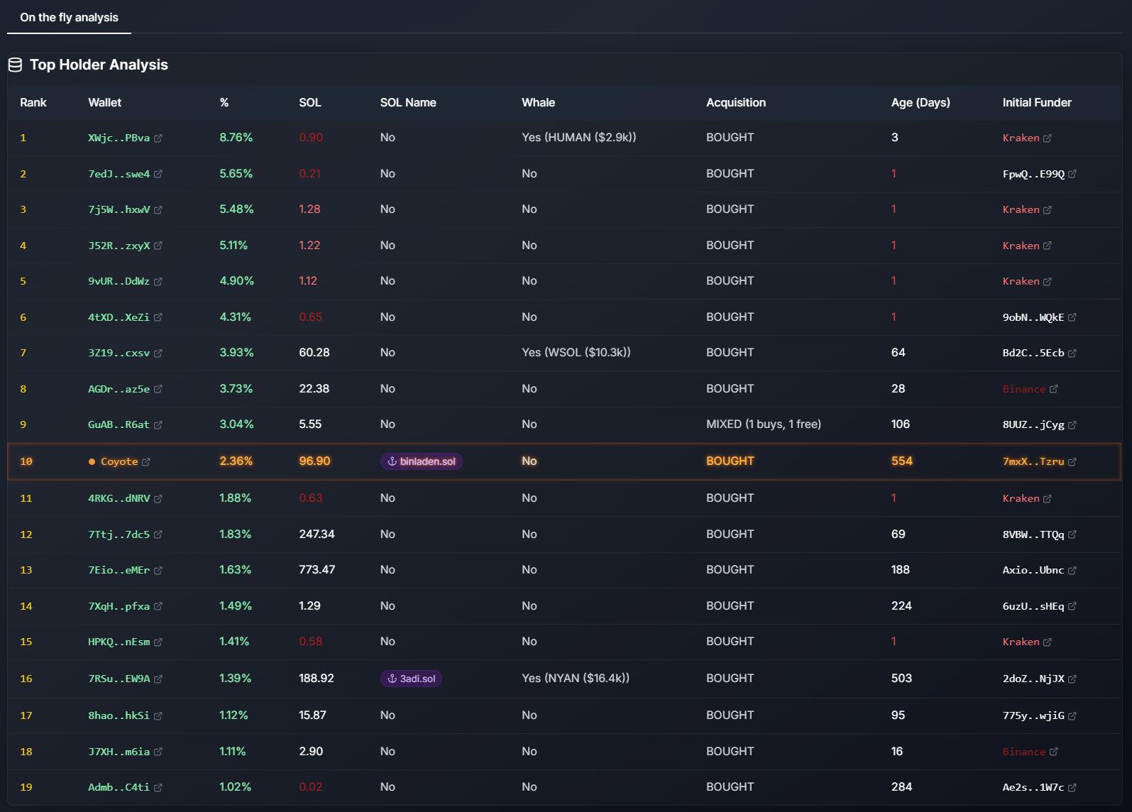 Full Analysis Panel UI