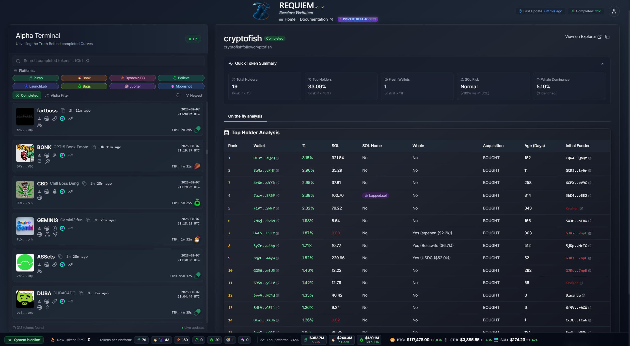 Requiem Dashboard Layout